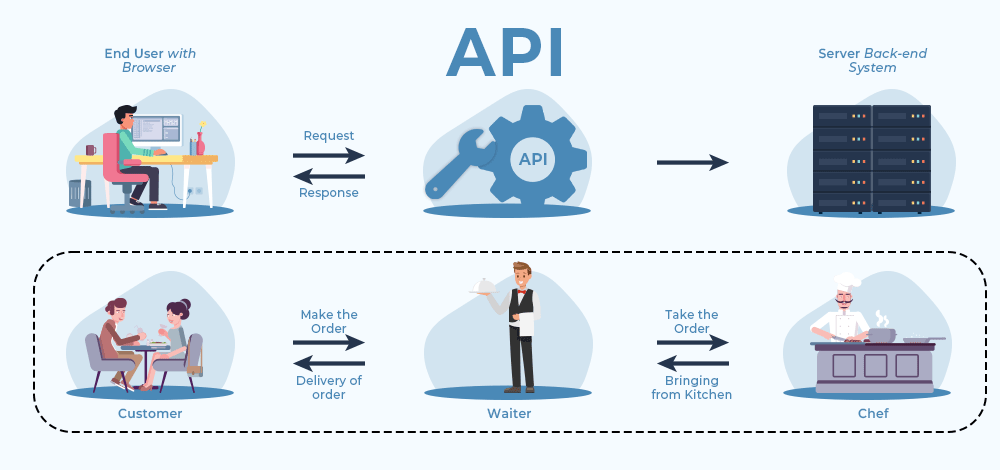 Hire Engineers for High-Traffic API Delivery

