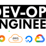 A tiered pyramid illustration showcasing three distinct levels of DevOps expertise—Junior, Mid-Level, and Senior. The Junior tier features foundational tools like version control and basic CI/CD, the Mid-Level tier shows infrastructure automation, monitoring, and cloud services, while the Senior tier highlights complex system architecture, security, incident management, and team leadership. A decision flowchart connects the tiers with question marks, while the overlaid text reads "DevOps Hiring: Junior, Mid-Level, or Senior Engineer?" The image represents the strategic decision-making process in DevOps Hiring for different experience levels.